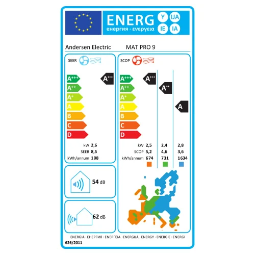 Andersen Electric MAT Pro 9 – produktbillede 3